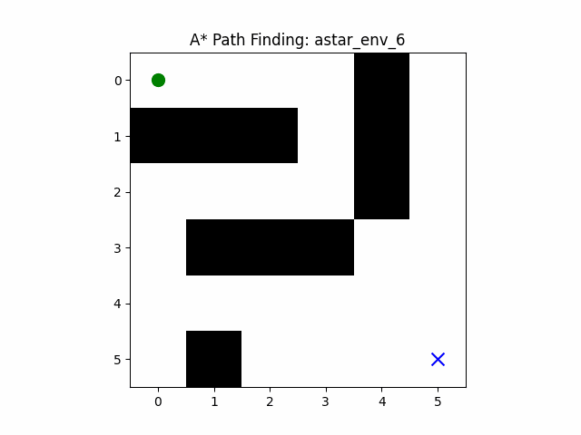 A* Environment 6